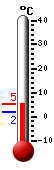 Currently: 4.8°C, Max: 5.8°C, Min: 4.8°C